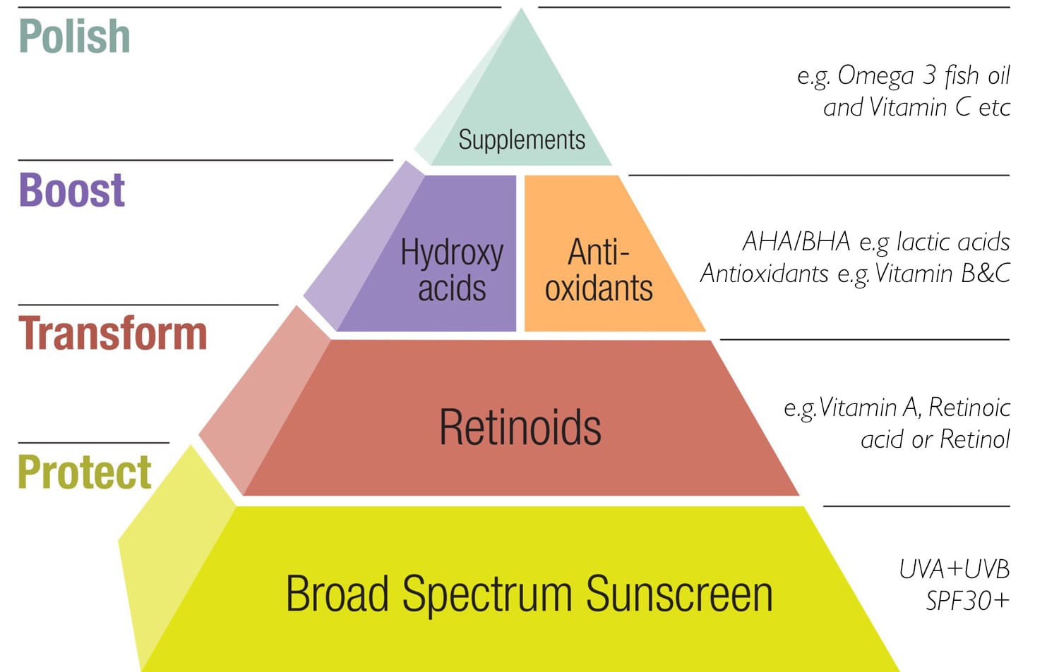 Skincare and the ageing face - Ashley Aesthetics